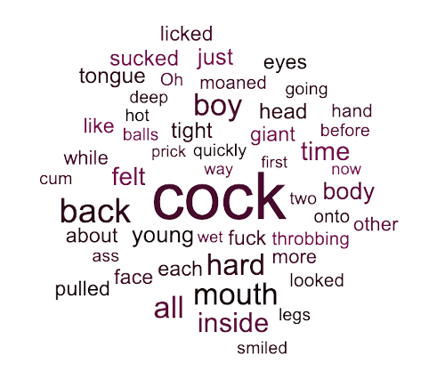 nifty erotic archive, word cloud, most commonly used words